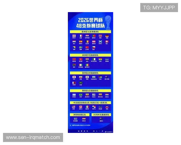 2026年世界杯各组球队名单及分组赛程安排详细介绍